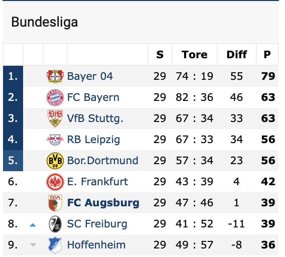 Der Fc Augsburg In Der Champions League? Verrückte Konstellation Könnte Es Möglich Machen