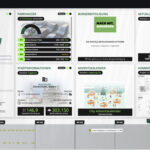 Echtzeit-Informationen zur Verkehrssituation: Augsburg startet Smart City Dashboard