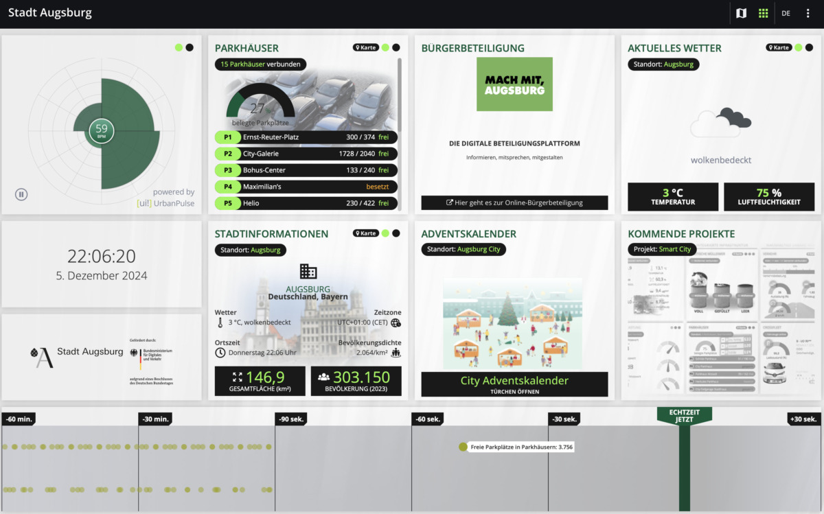 Echtzeit-Informationen zur Verkehrssituation: Augsburg startet Smart City Dashboard