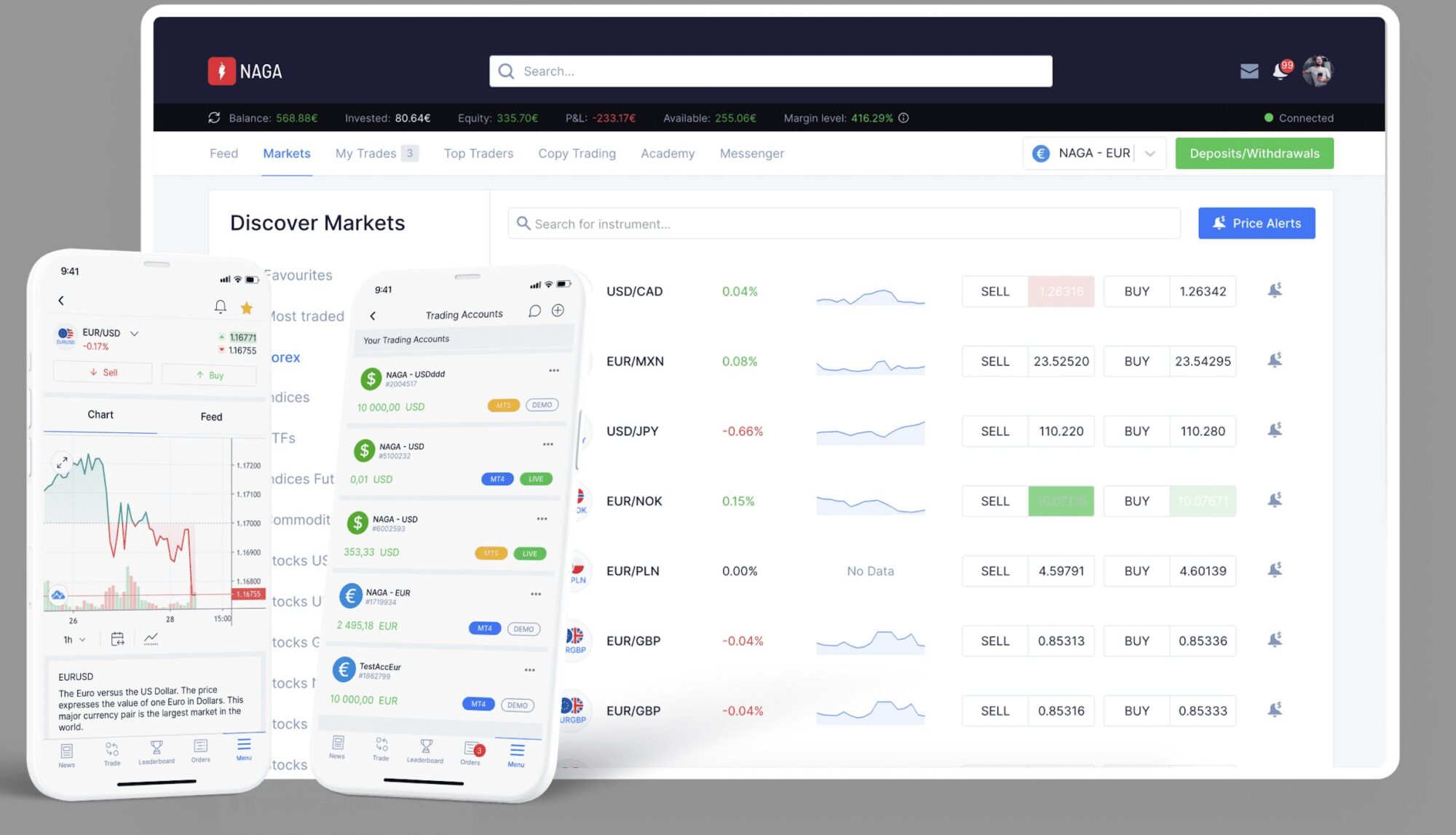 NAGA Review: So starten Sie mit dem Trading