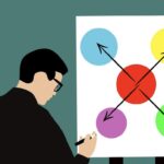 Von der Idee zur Umsetzung: Moderne Methoden der Projektplanung im Überblick