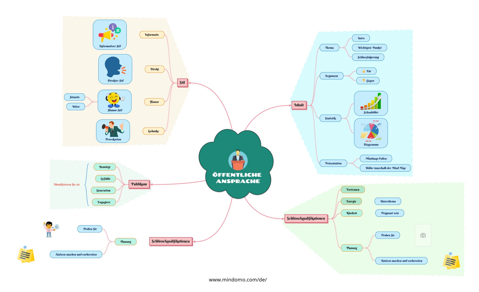 Die Zukunft der Bildung in Bayern: Wie digitales Mind Mapping Schüler und Lehrer unterstützt