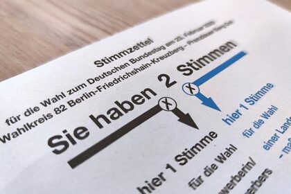 Bundeskanzler lehnt Herabsetzung des Wahlalters im Bund ab