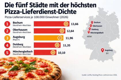 Augsburg gehört zu Deutschlands Pizza-Lieferdienst-Hochburgen